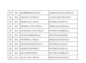第四批綠色制造名單公布 602家工廠、371種產(chǎn)品、39家園區(qū)及50家企業(yè)上榜，推動綠色轉(zhuǎn)型與可持續(xù)發(fā)展